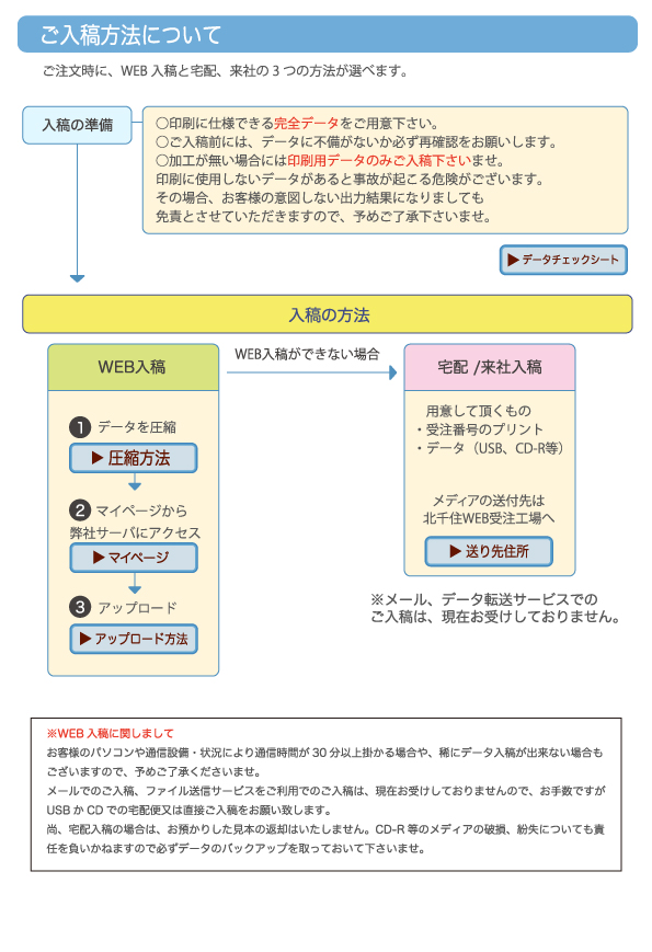 ご入稿方法