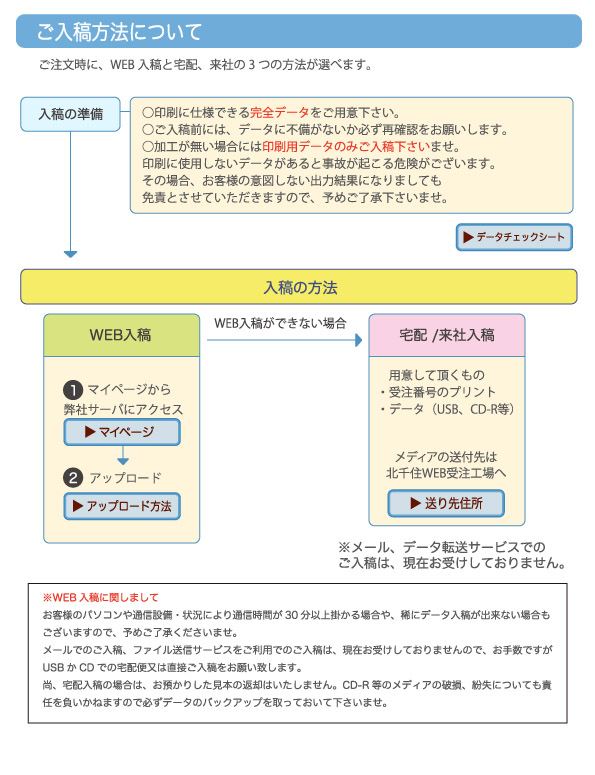 ご入稿方法