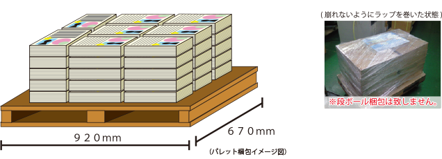 パレット:荷姿