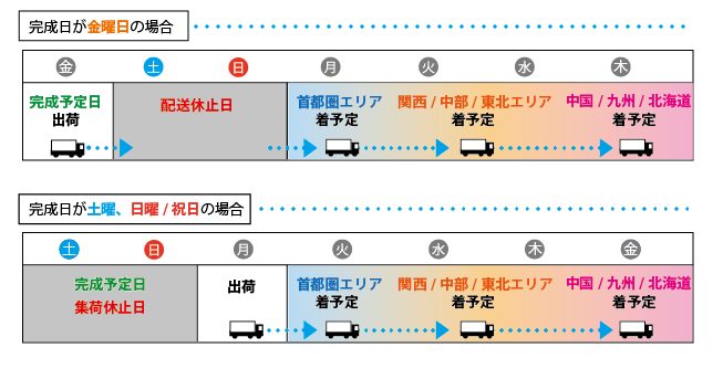 完成日が土曜日の場合と完成日が日曜/祝日の場合