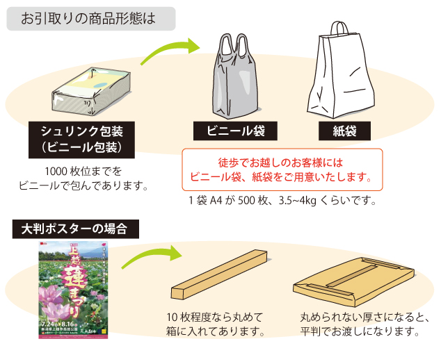 引取り商品形態