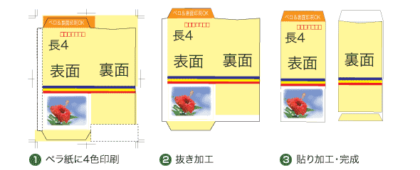 印刷手順イメージ