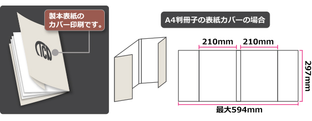 用紙は3種類。ＰＰ加工（クリア・マット）することもできます。