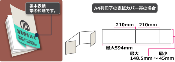 用紙は3種類。ＰＰ加工（クリア・マット）することもできます。