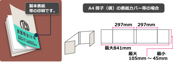 用紙は3種類。ＰＰ加工（クリア・マット）することもできます。