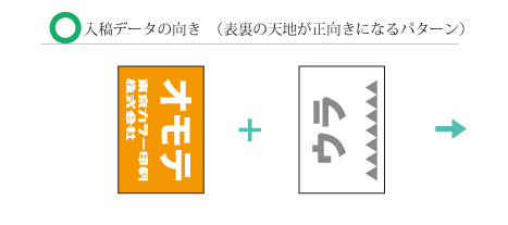 天地の向きにご注意ください