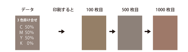 色フレについて