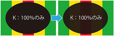 カラーモードをCMYKに