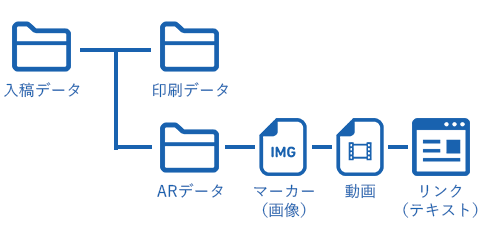 入稿データディレクトリイメージ図