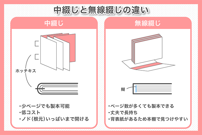 中綴じと無線綴じの違い