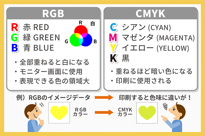 同じ色を表す「RGBとCMYK」って？それぞれの違いや用途をご紹介！