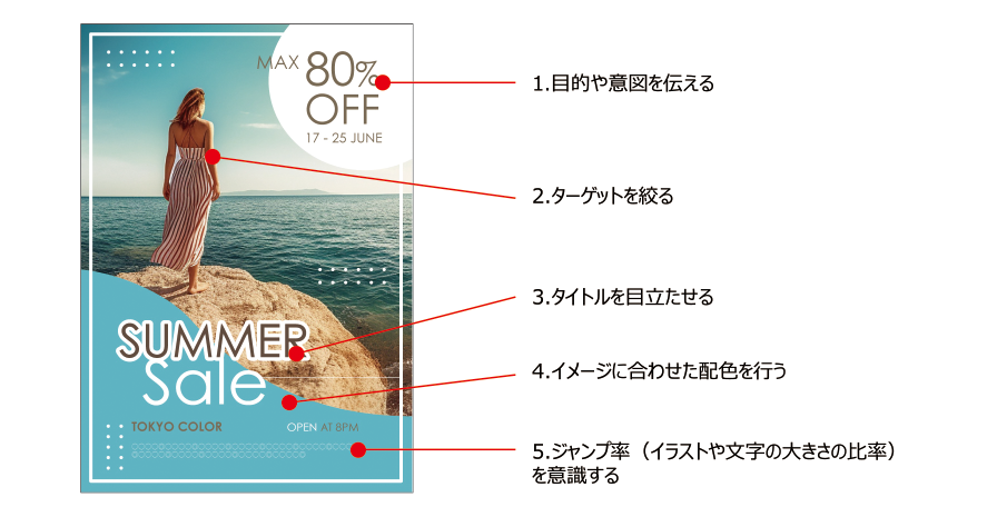 これだけはおさえておきたい！ポスター作成の基本5つ