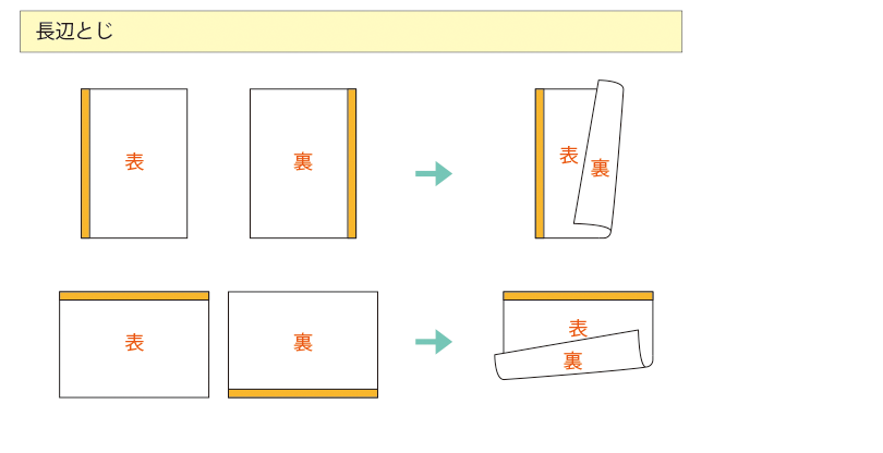 長辺とじ(長辺綴じ)とは?