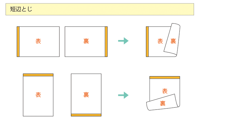 短辺とじ(短辺綴じ)とは？