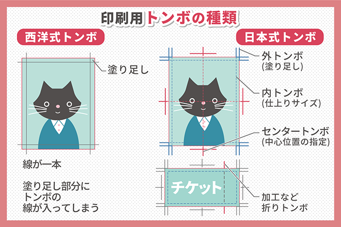 印刷用トンボの種類