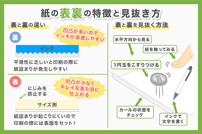 紙の表裏の特徴と見抜き方