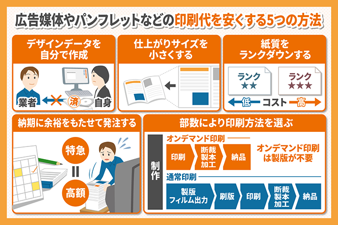 印刷代を安くする5つの方法