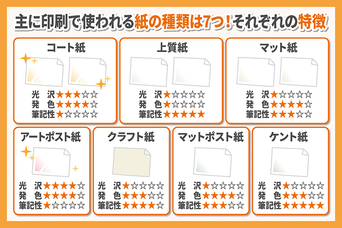 印刷に使われている7種類の紙の特徴