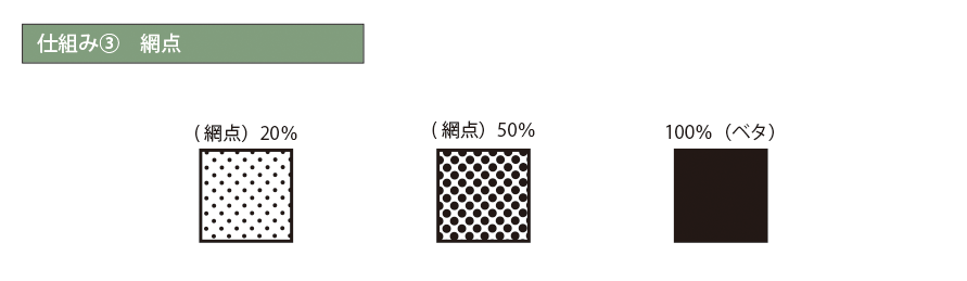 仕組み③　網点