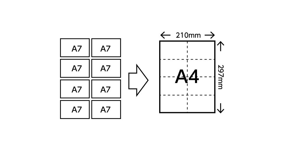 A4用紙はA7用紙8枚分！詳しいセンチは？