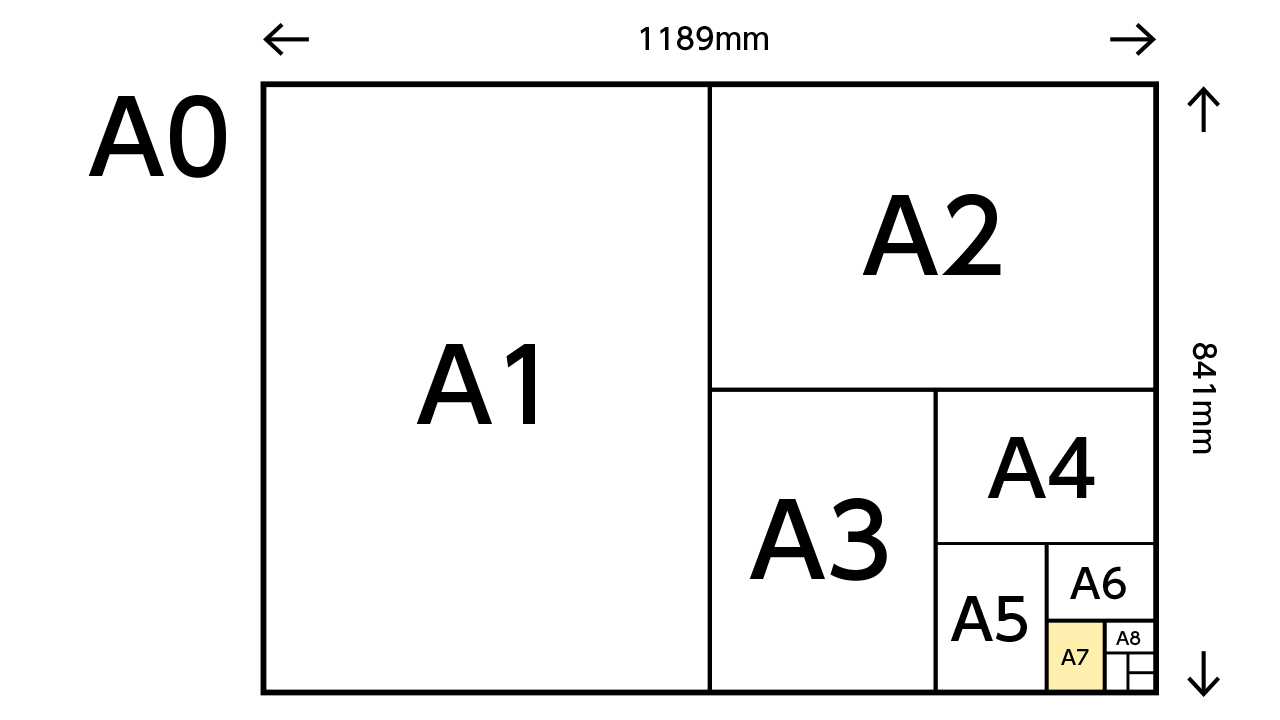 A7サイズが何センチ?