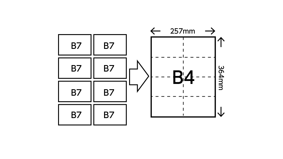 B4用紙はB7用紙8枚分！詳しいセンチは？