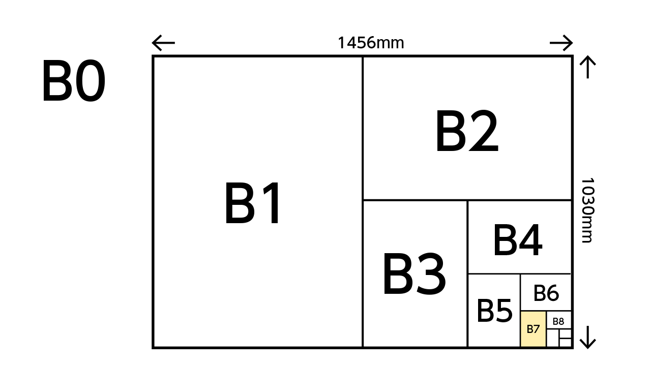 b7サイズが何センチ?
