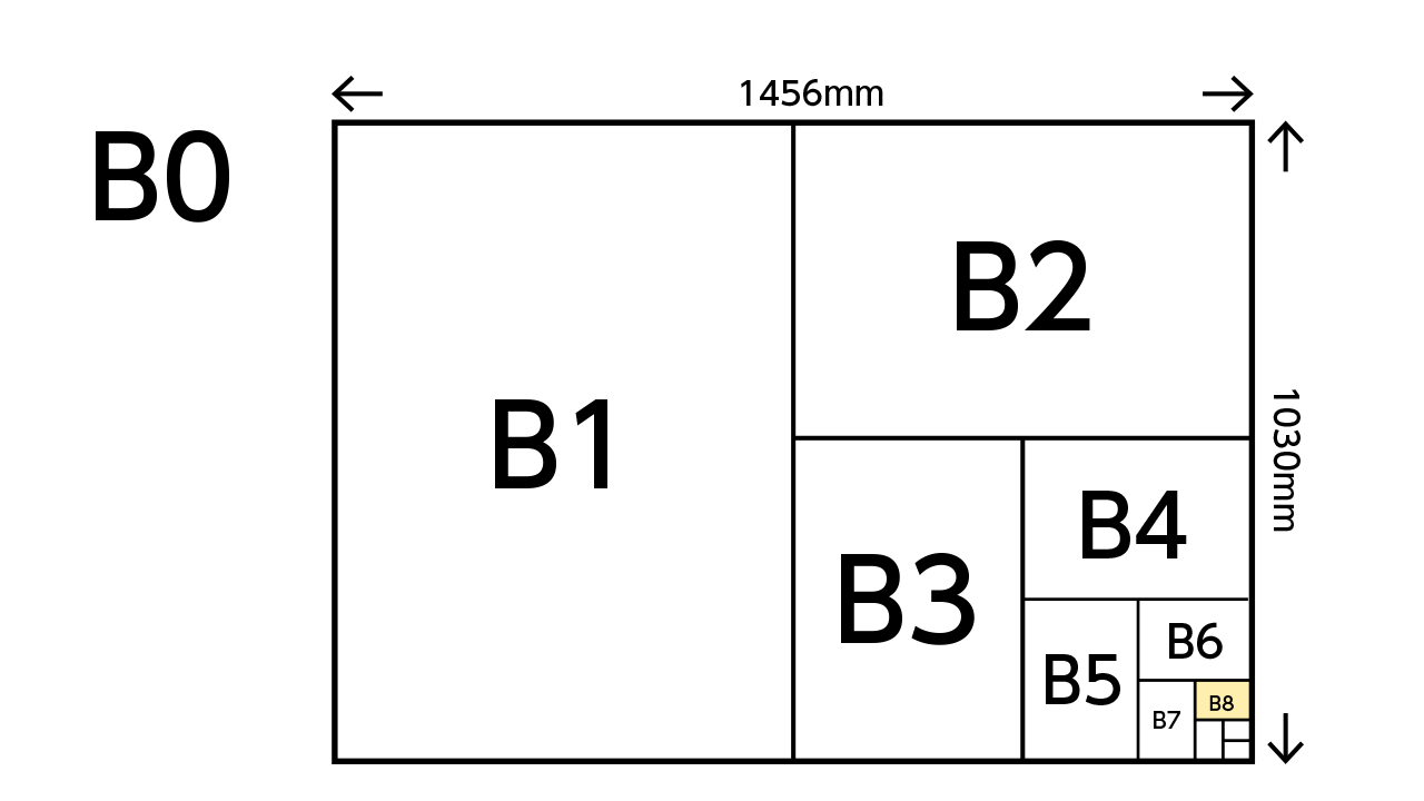 b8サイズが何センチ?