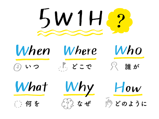 画像　5W1H