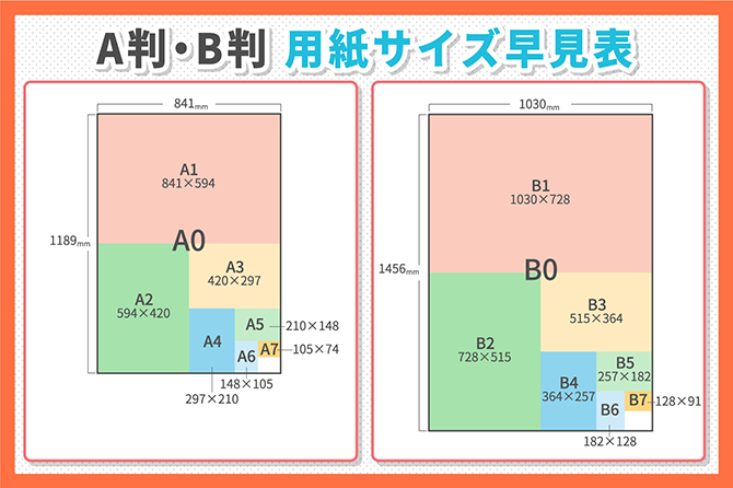 用紙 サイズ 比較