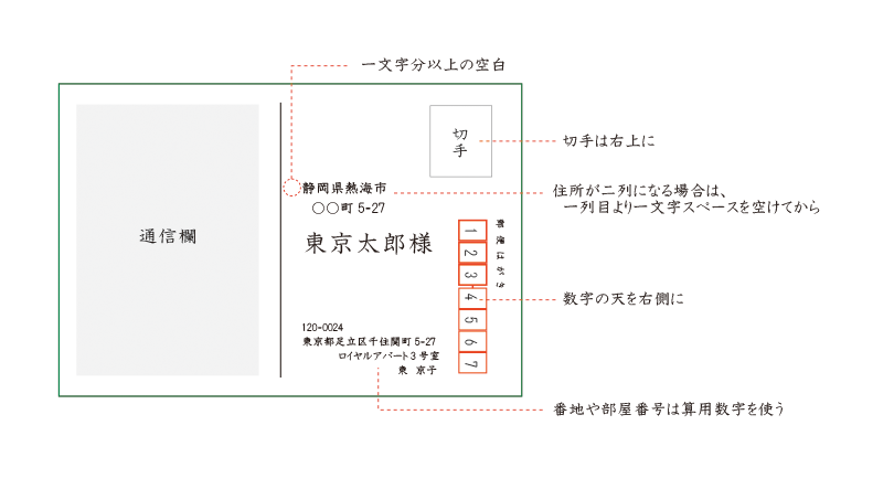 ポストカード(絵葉書)の書き方《横書き編》