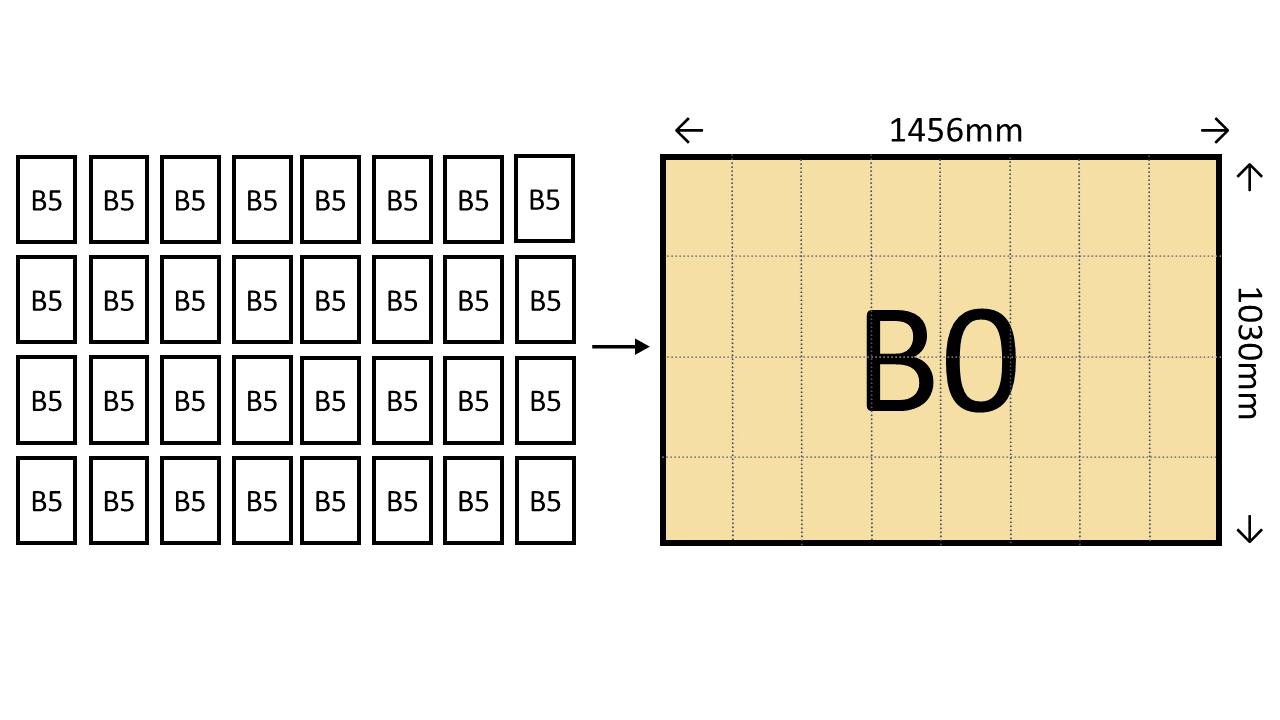 B0サイズとは？何センチ？