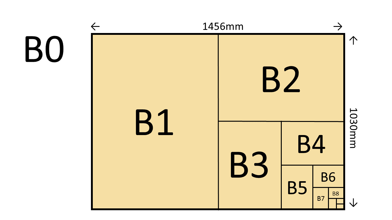 B判の各サイズの比較