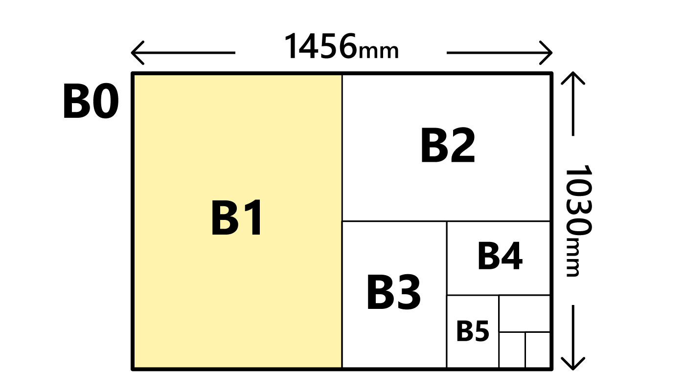 B1サイズの「B」は紙サイズの規格