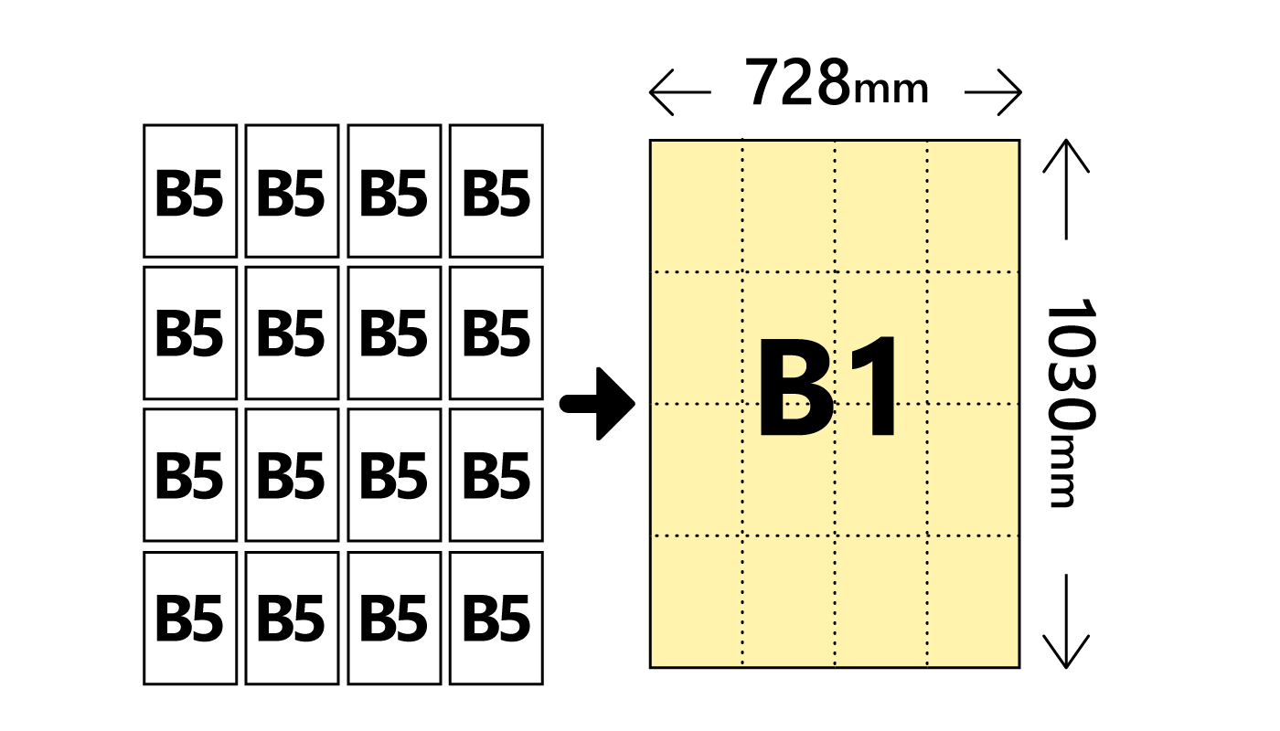 B1サイズってどれくらい？