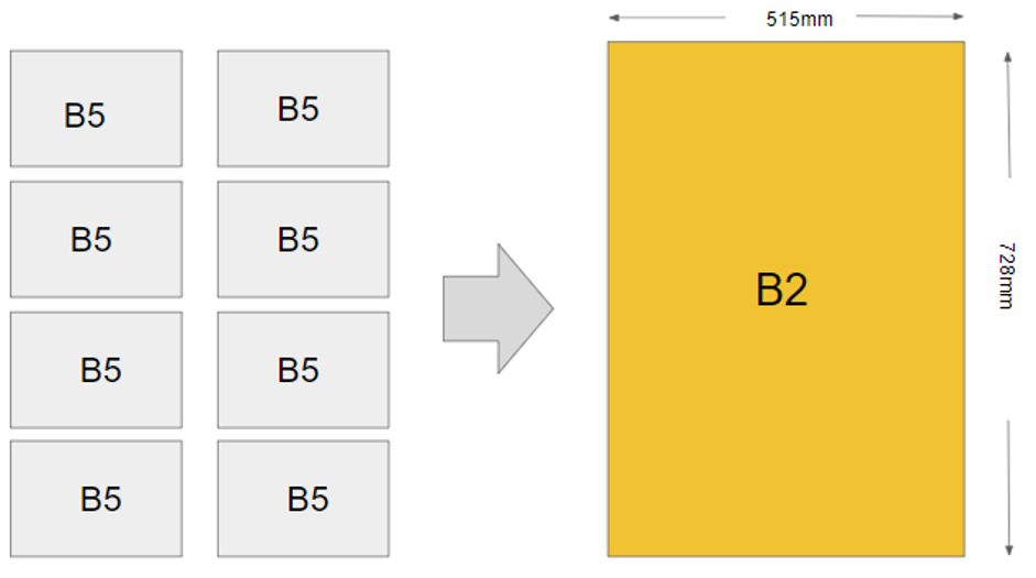 B2サイズとは？何センチ？
