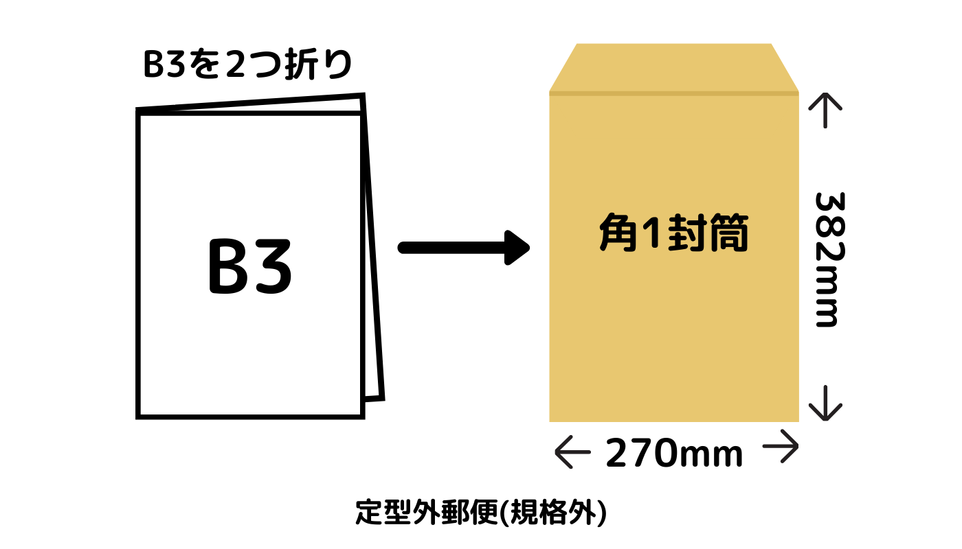 切手 封筒 角 2 【履歴書を郵送するときの切手料金】封筒サイズと貼るときのマナー