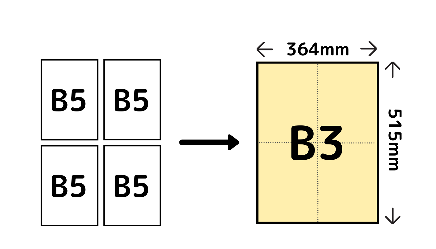 B3サイズとは？何センチ？