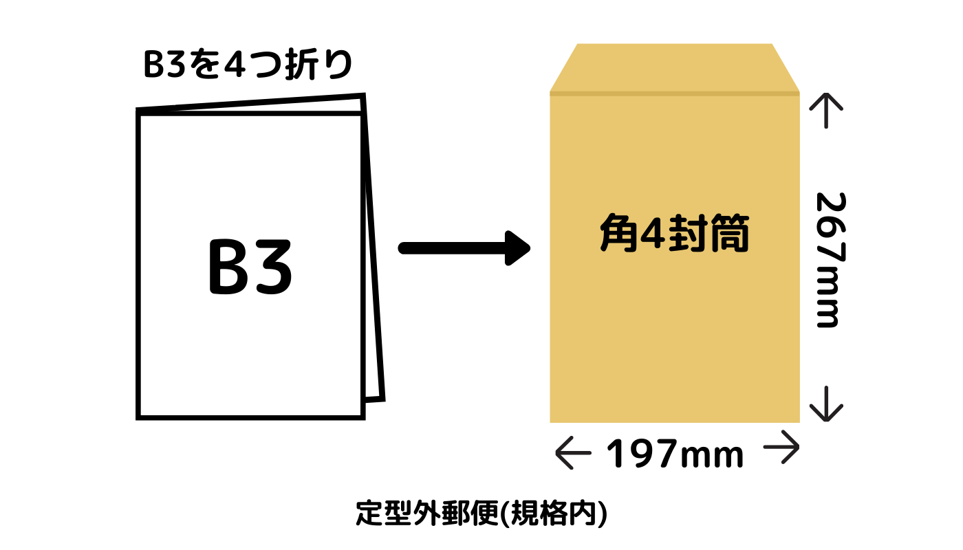 普通 郵便 定形 内