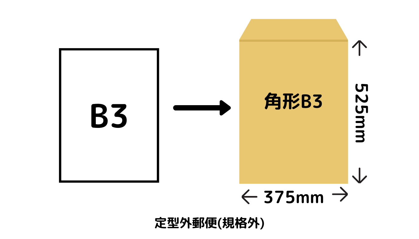 B3サイズを入れる封筒！郵送代はいくら？