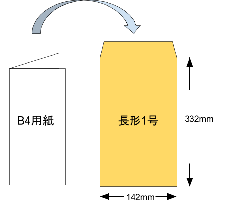B4サイズとは?何センチ?