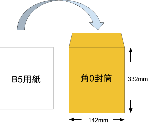 B4サイズとは？何センチ？