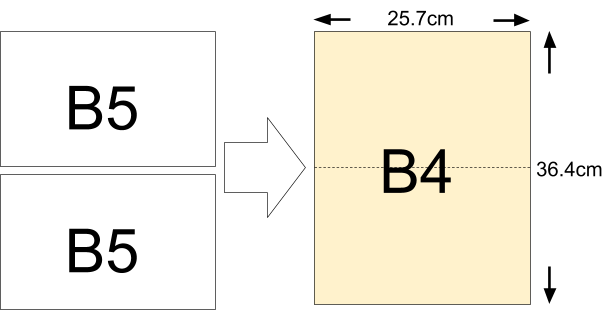 B4サイズとは？何センチ？