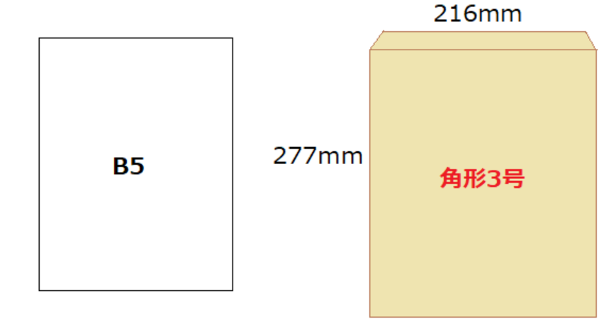 角形3号