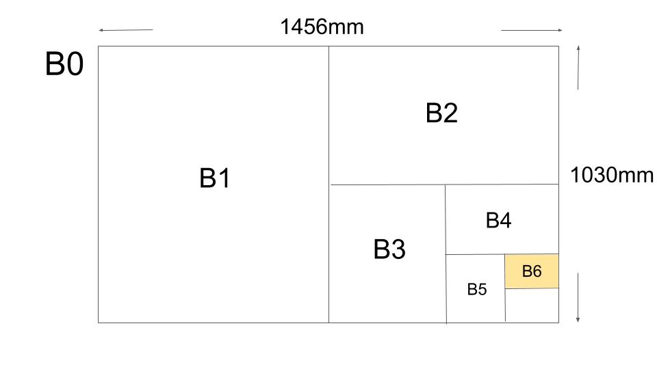 B6サイズとは？何センチ？