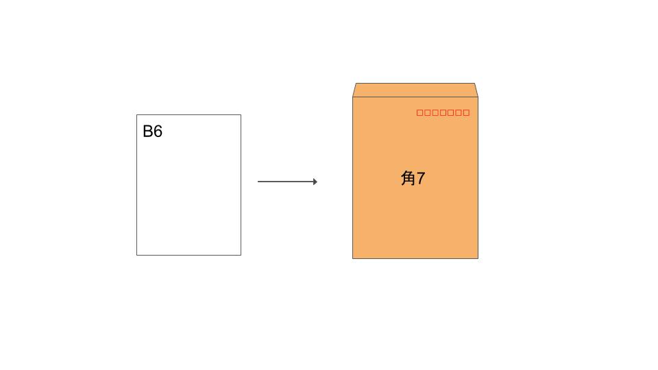 B6サイズを入れる封筒！郵送代はいくら？
