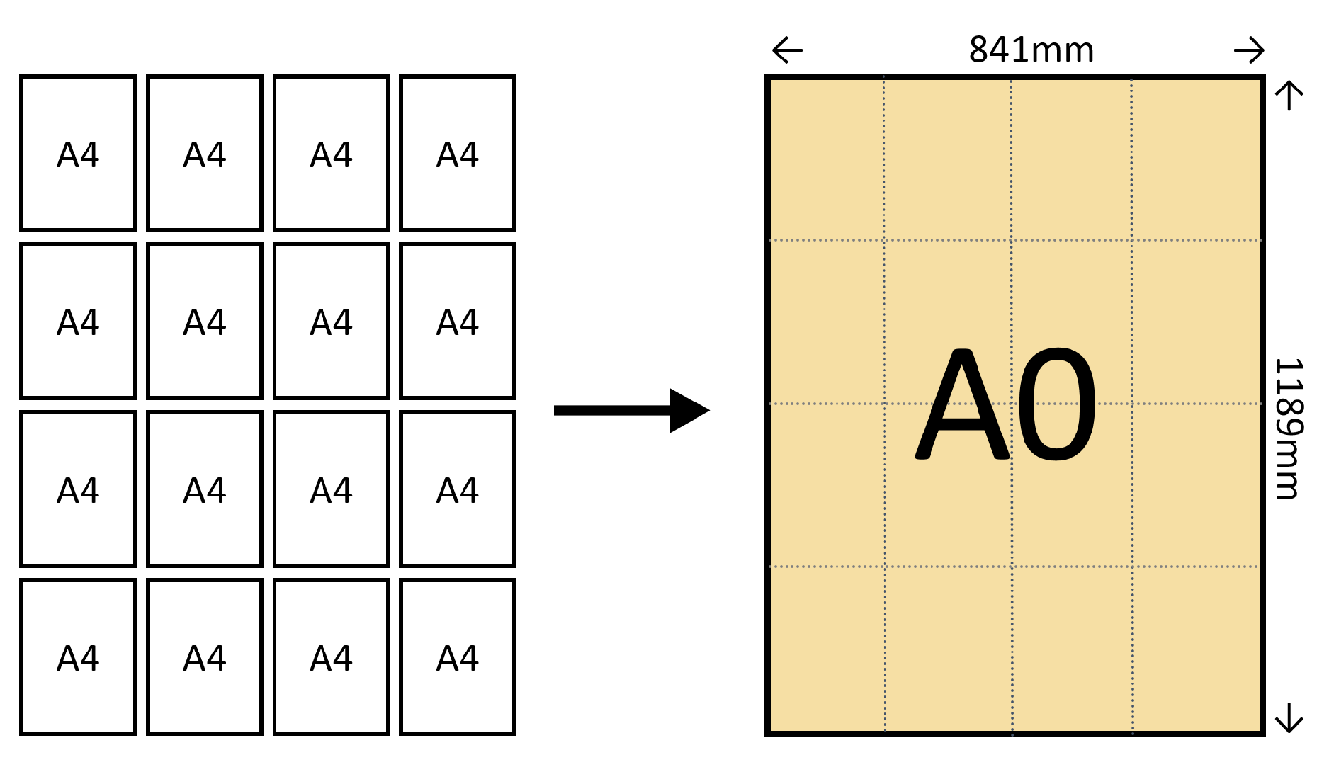 A0用紙はA4用紙16枚分！詳しいセンチは？
