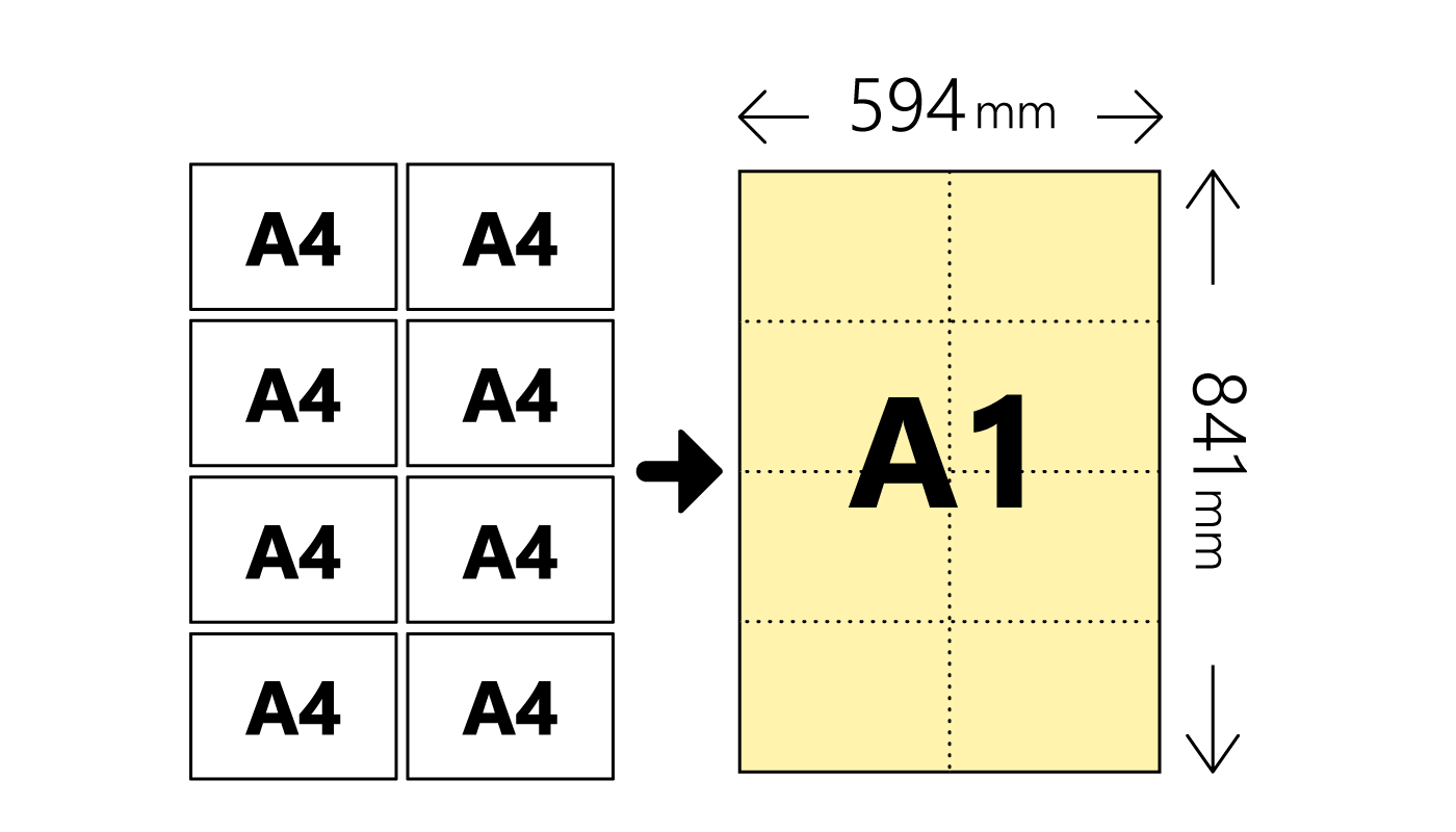 A1サイズはどれくらいなのか