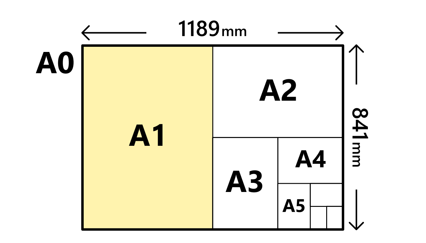 A版比較