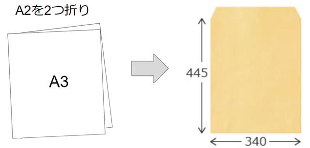 A2を2つ折りで郵送する A3サイズ（角形A3号）